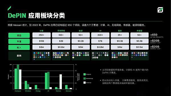 深度解析DePIN赛道从下至上的5个机会