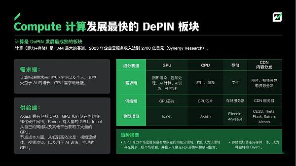 深度解析DePIN赛道从下至上的5个机会