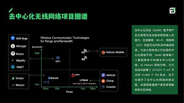 深度解析DePIN赛道从下至上的5个机会