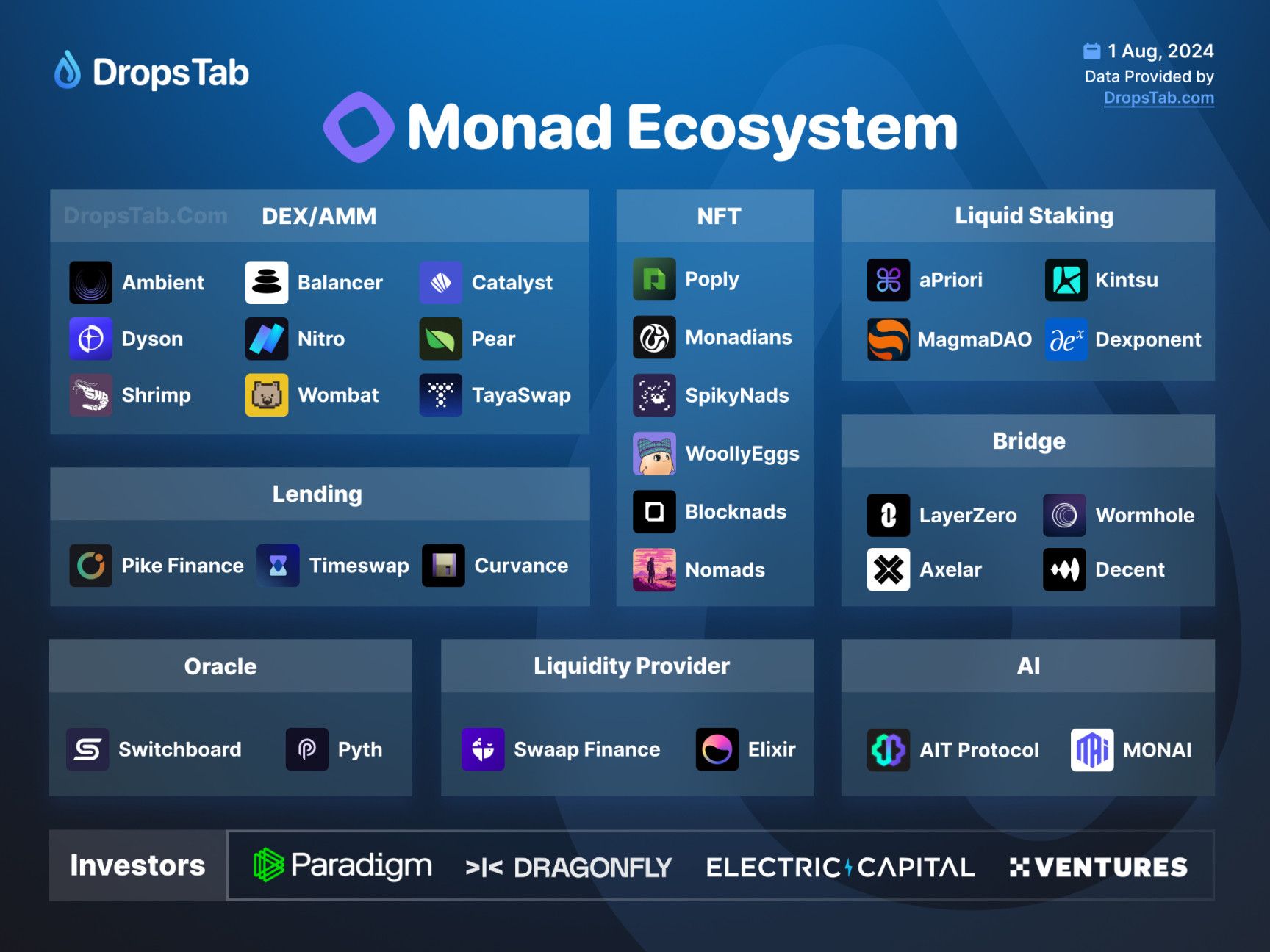 抢占空投先机:一文教你如何参与2025明星项目Monad