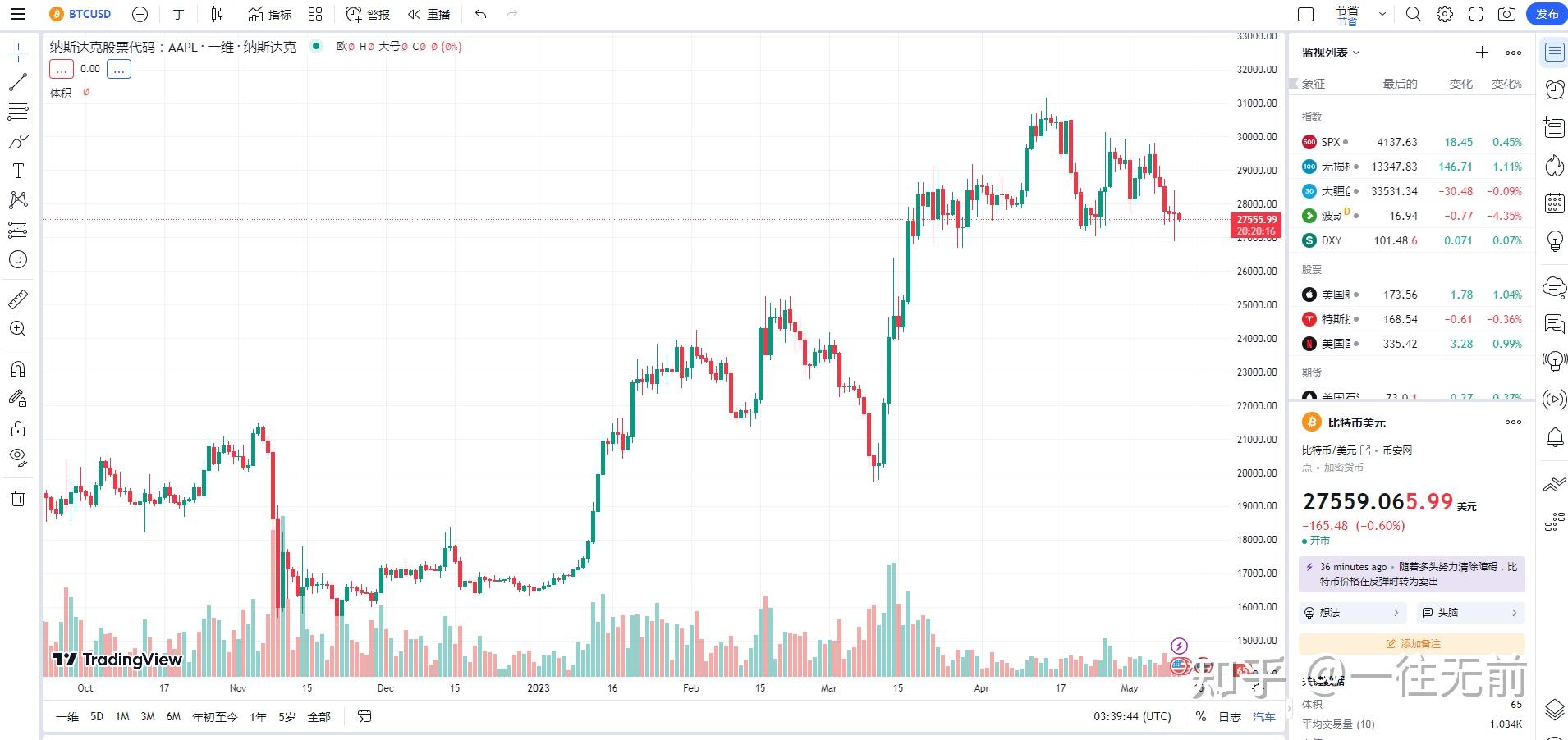 加密货币行情是什么意思？加密货币行情用什么软件看？