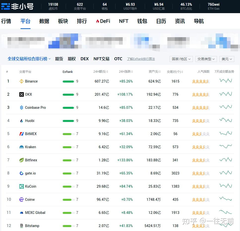加密货币行情是什么意思？加密货币行情用什么软件看？