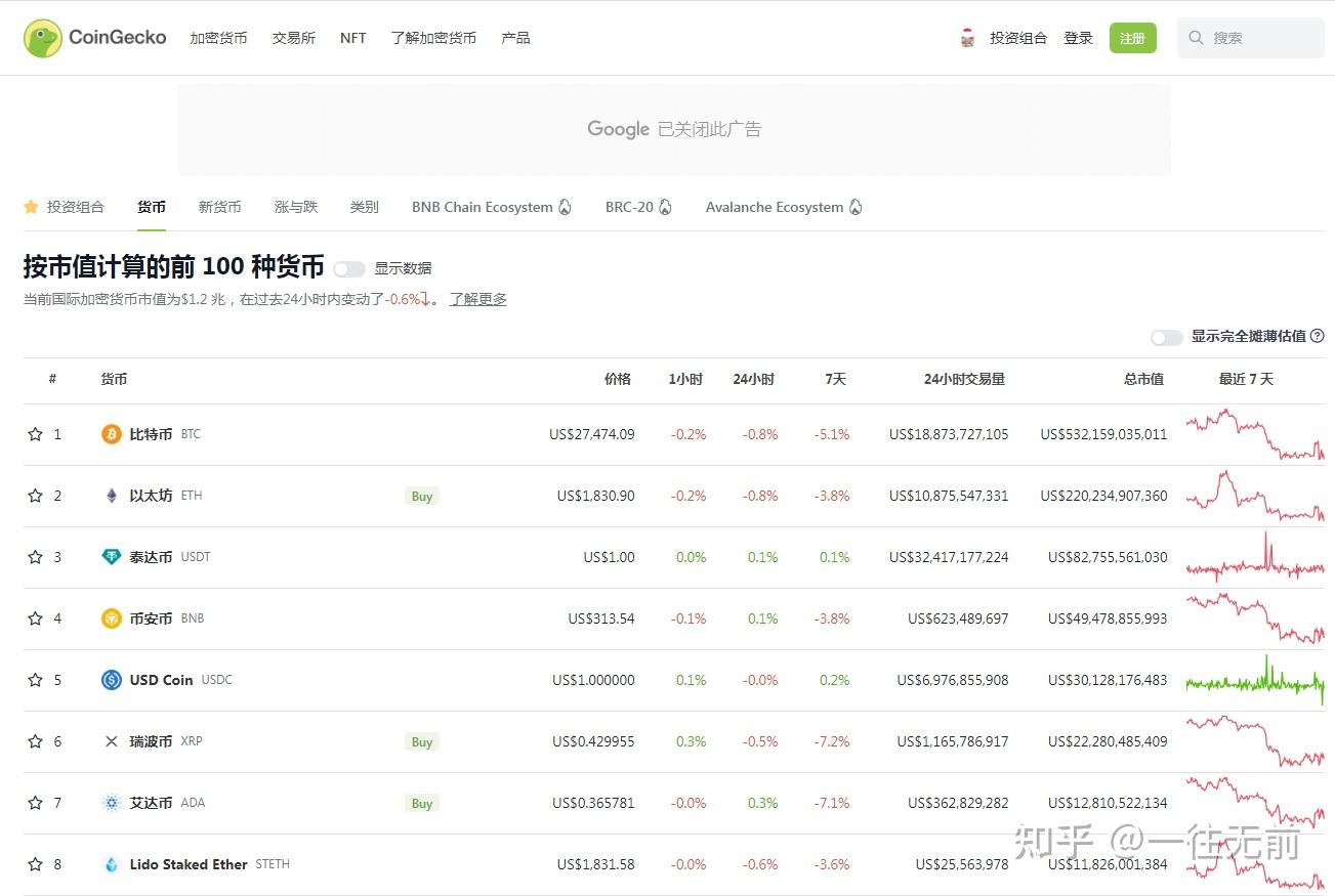 加密货币行情是什么意思？加密货币行情用什么软件看？