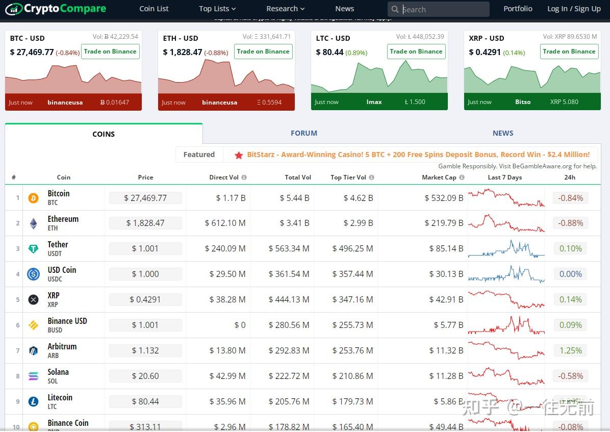 加密货币行情是什么意思？加密货币行情用什么软件看？