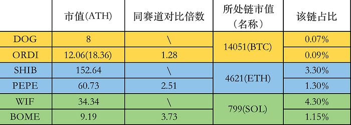 DOG币怎么样?DOG符文持续上涨,赛道何时迎来爆发？
