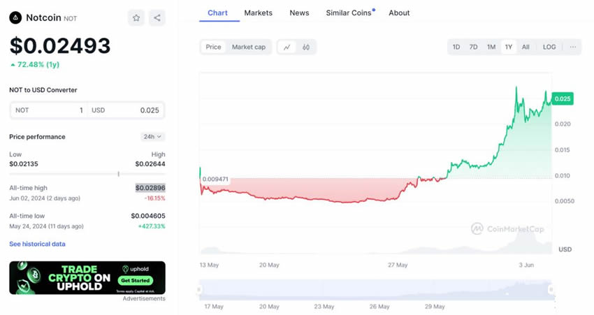 Notcoin (NOT) 币价格预测2025-2030年