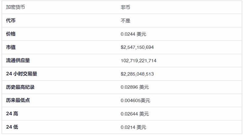Notcoin (NOT) 币价格预测2025-2030年