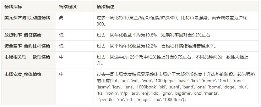 币安币BNB突破历史新高暴涨至1000亿美金 市场技术与情绪环境分析