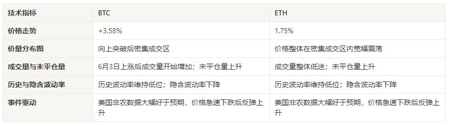 币安币BNB突破历史新高暴涨至1000亿美金 市场技术与情绪环境分析