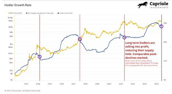 数十亿ETF资金涌入 BTC价格为何没有暴涨？