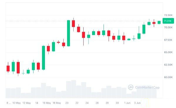 数十亿ETF资金涌入 BTC价格为何没有暴涨？