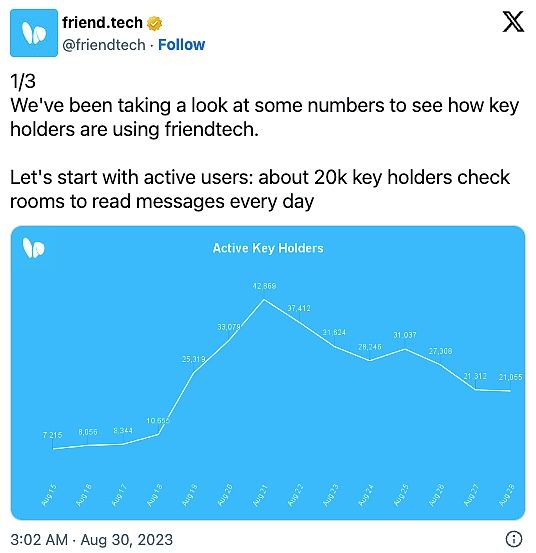 SocialFi是什么?未来社交赛道新生态全面解读