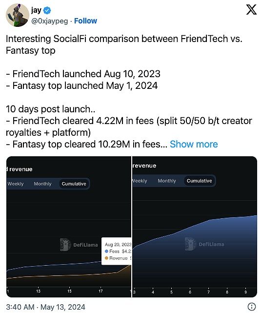 SocialFi是什么?未来社交赛道新生态全面解读