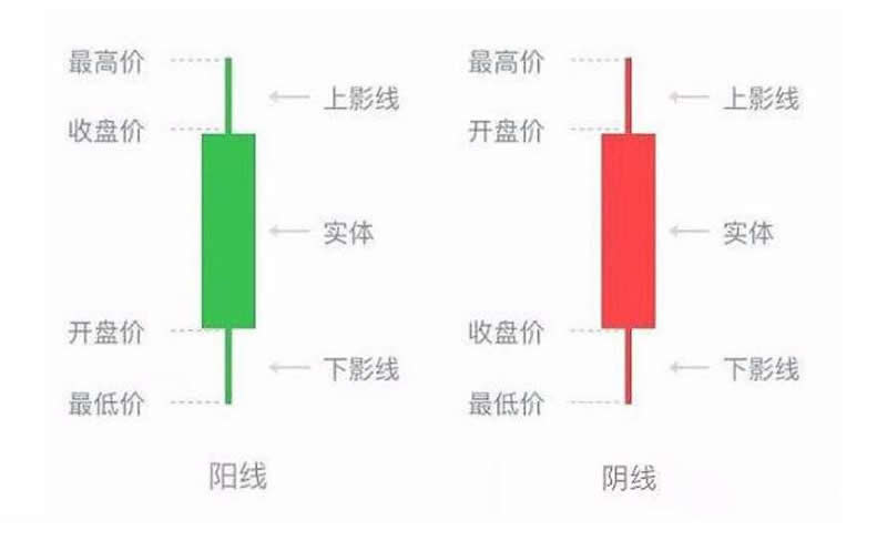比特币K线走势图怎么看？比特币k线图基础入门知识图解