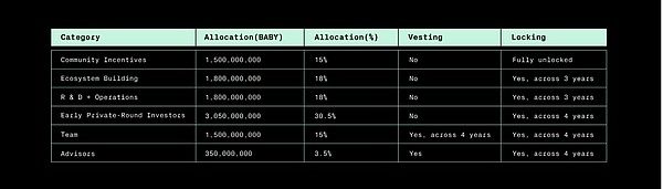 Babylon巴比伦链是什么