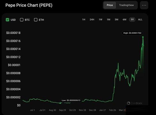 PEPE暴涨超1100% 一文读懂PEPE的过去与未来