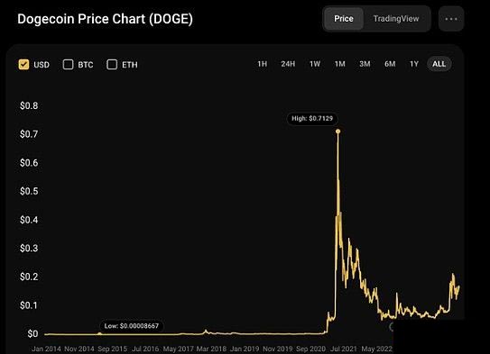PEPE暴涨超1100% 一文读懂PEPE的过去与未来