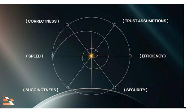 zkVM零知识证明是什么?一文详解zkVM
