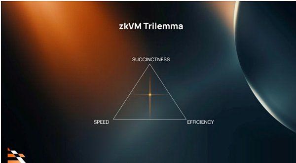 zkVM零知识证明是什么?一文详解zkVM