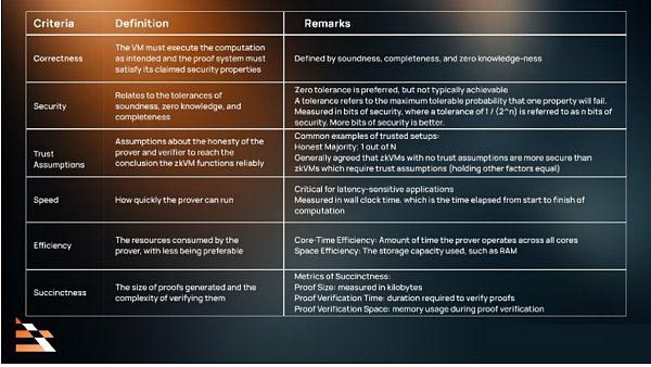 zkVM零知识证明是什么?一文详解zkVM