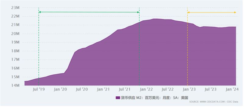 本轮牛市原因解析:为什么2025年牛市很不一样？