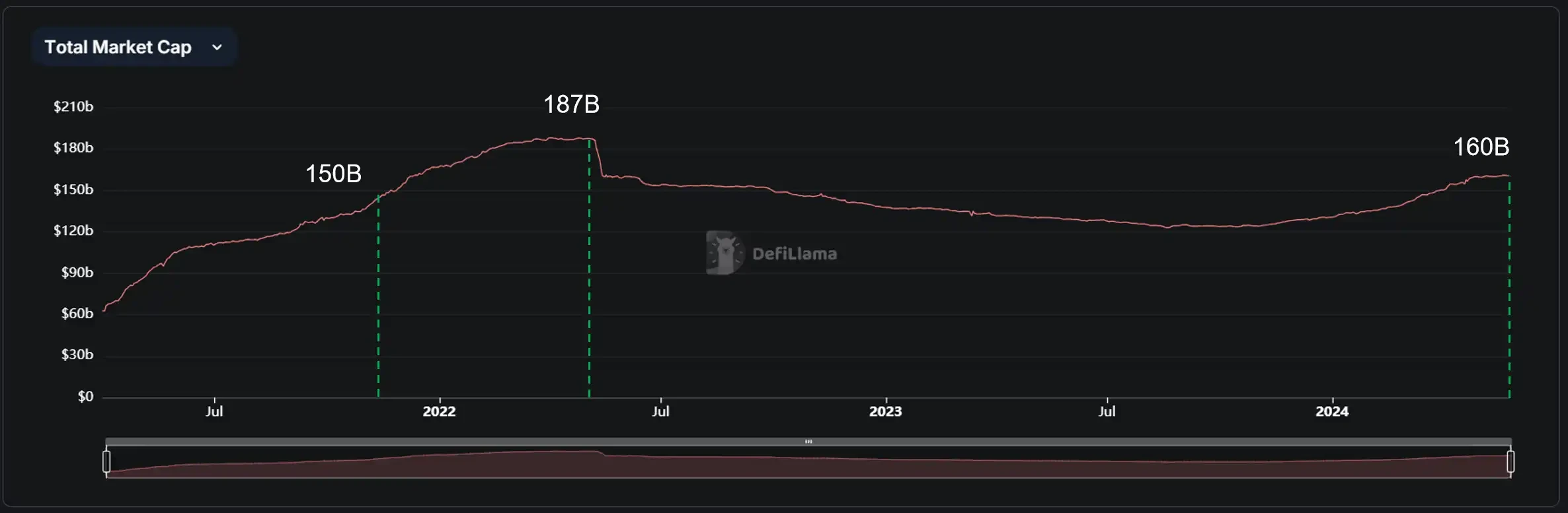 本轮牛市原因解析:为什么2025年牛市很不一样？
