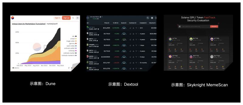如何分辨真假MEME币?MEME链上交易安全风险和防范措施