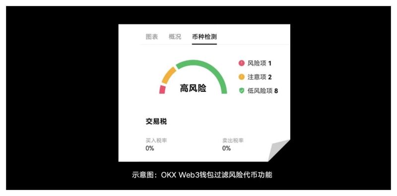 如何分辨真假MEME币?MEME链上交易安全风险和防范措施