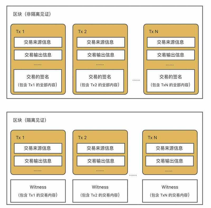 Web3新手必备:我的比特币为什么有多种地址？
