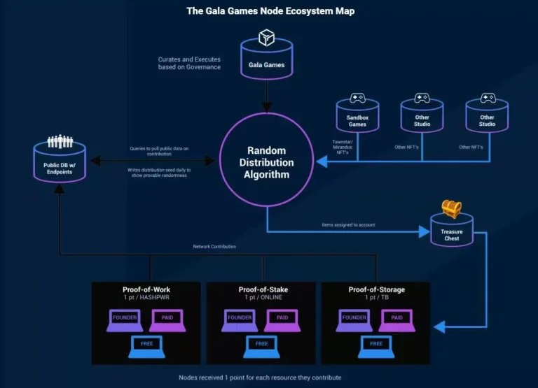Gala币是什么？未来前景如何？2025年Gala币价格走势预测