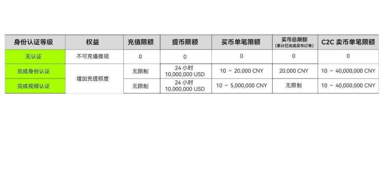 欧意在哪里绑定银行卡？欧意绑定银行卡教程