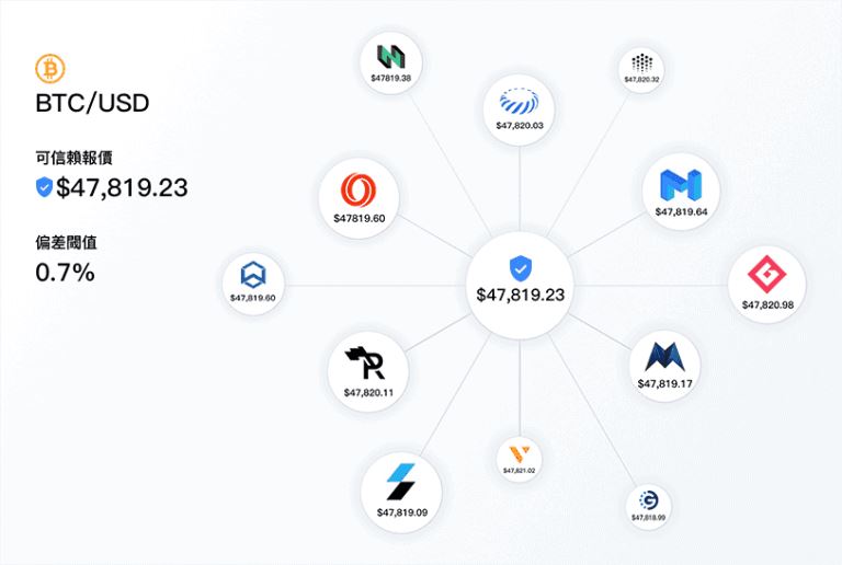 Link币是什么？ChainLink值得投资吗？走势、用途及未来分析