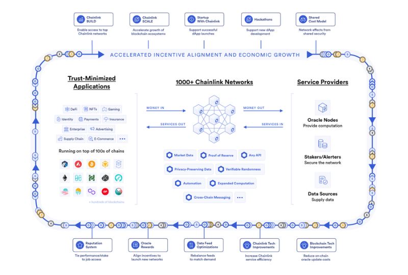 Link币是什么？ChainLink值得投资吗？走势、用途及未来分析