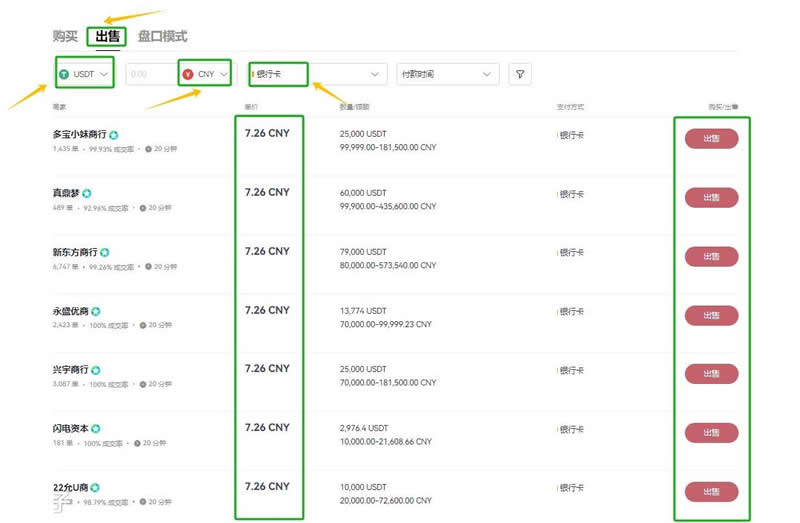 比特币里的钱能取出来吗？怎么取出来？