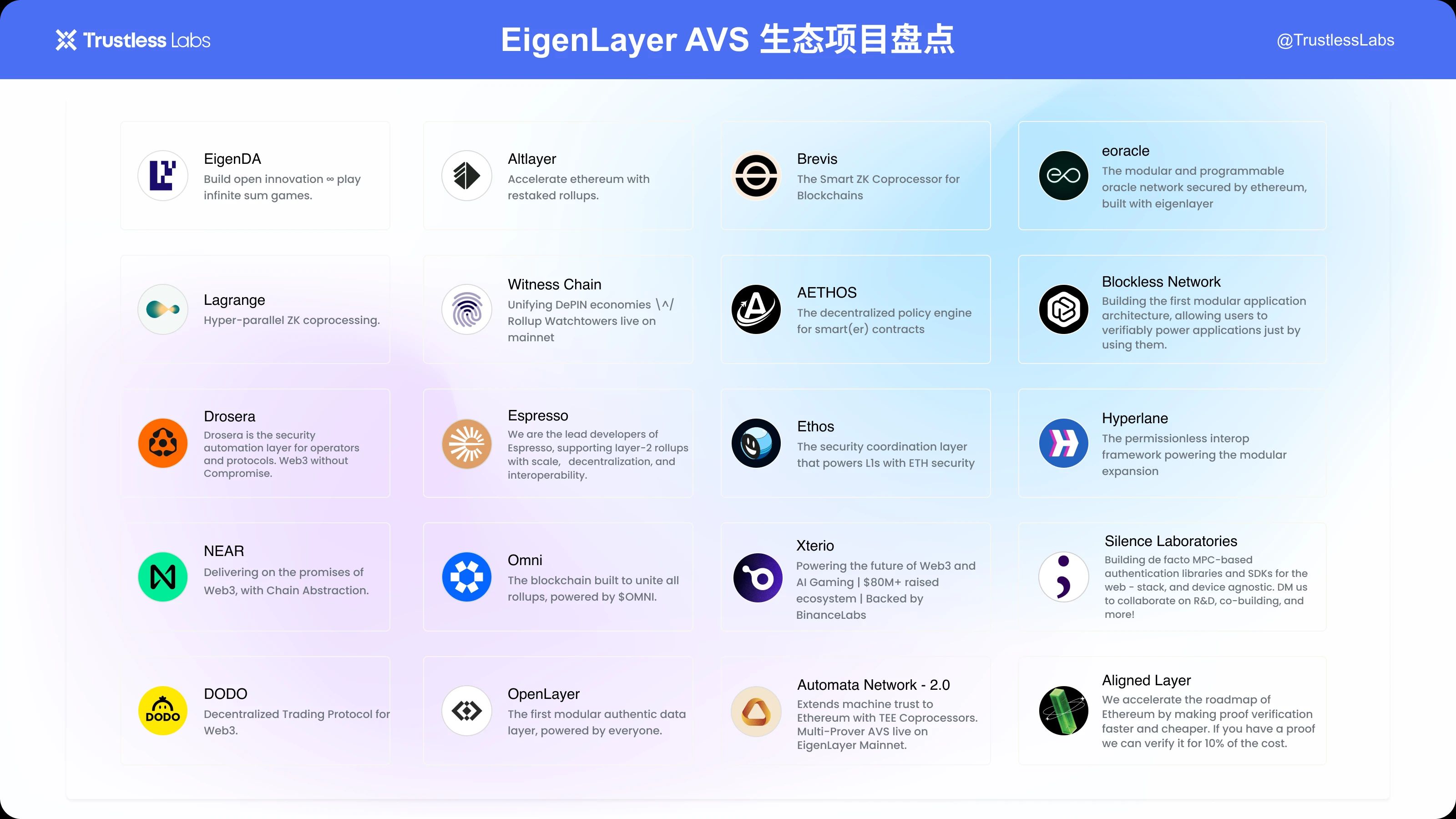 一文详解Eigenlayer AVS及其20个生态项目