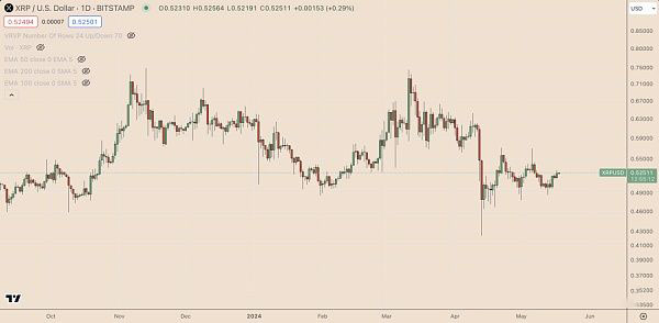 为什么今天XRP价格上涨？XRP价格上涨原因分析