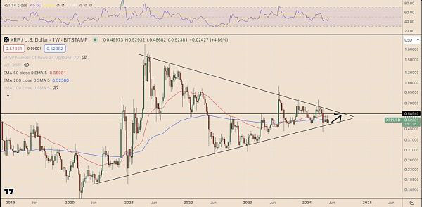 为什么今天XRP价格上涨？XRP价格上涨原因分析