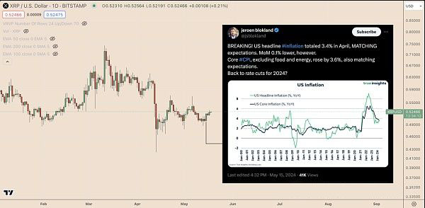 为什么今天XRP价格上涨？XRP价格上涨原因分析