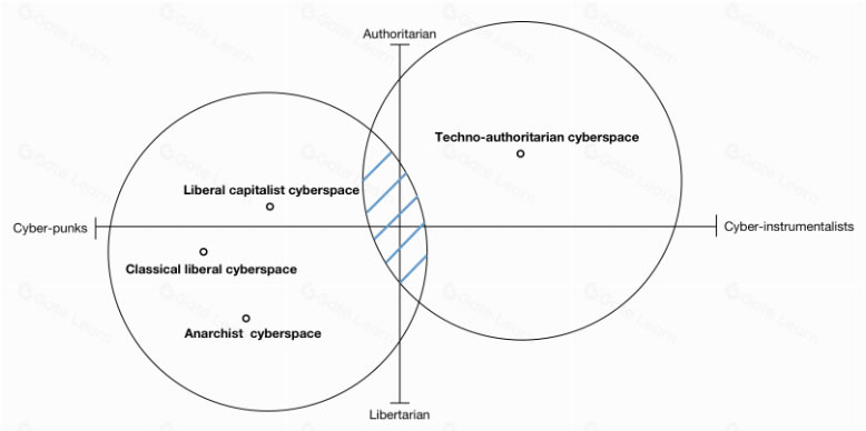 Runes的火爆是加密技术发展的倒退,但也是Web3核心价值的最好体现