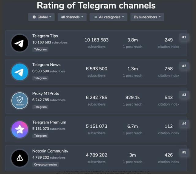 Notcoin(TON)币适合长期持有吗?TON近期趋势分析