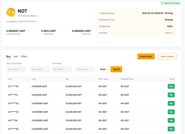 Notcoin(TON)币适合长期持有吗?TON近期趋势分析