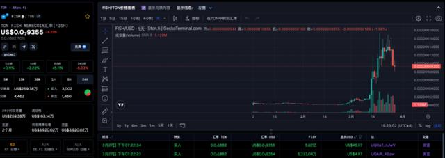 Notcoin(TON)币适合长期持有吗?TON近期趋势分析