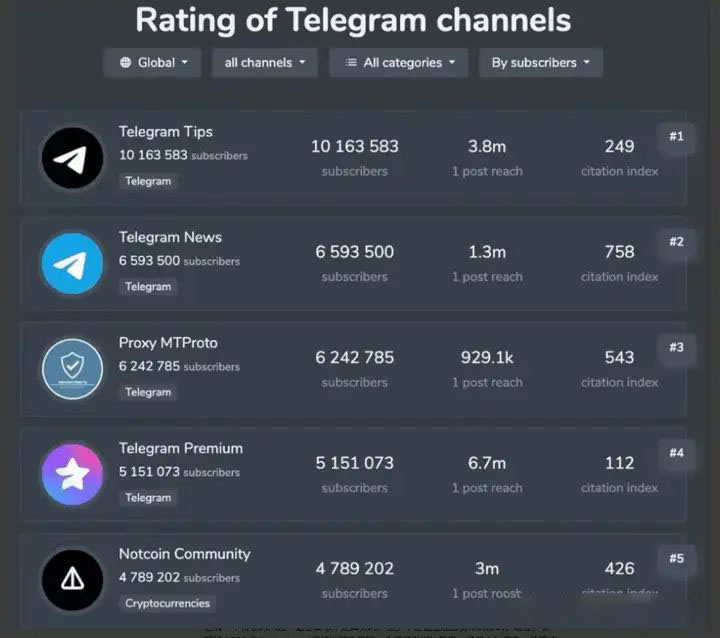 Notcoin(NOT)未来价值如何?NOT100倍潜力分析!