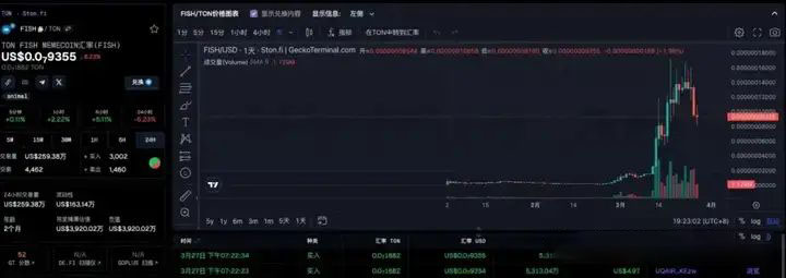 Notcoin(NOT)未来价值如何?NOT100倍潜力分析!