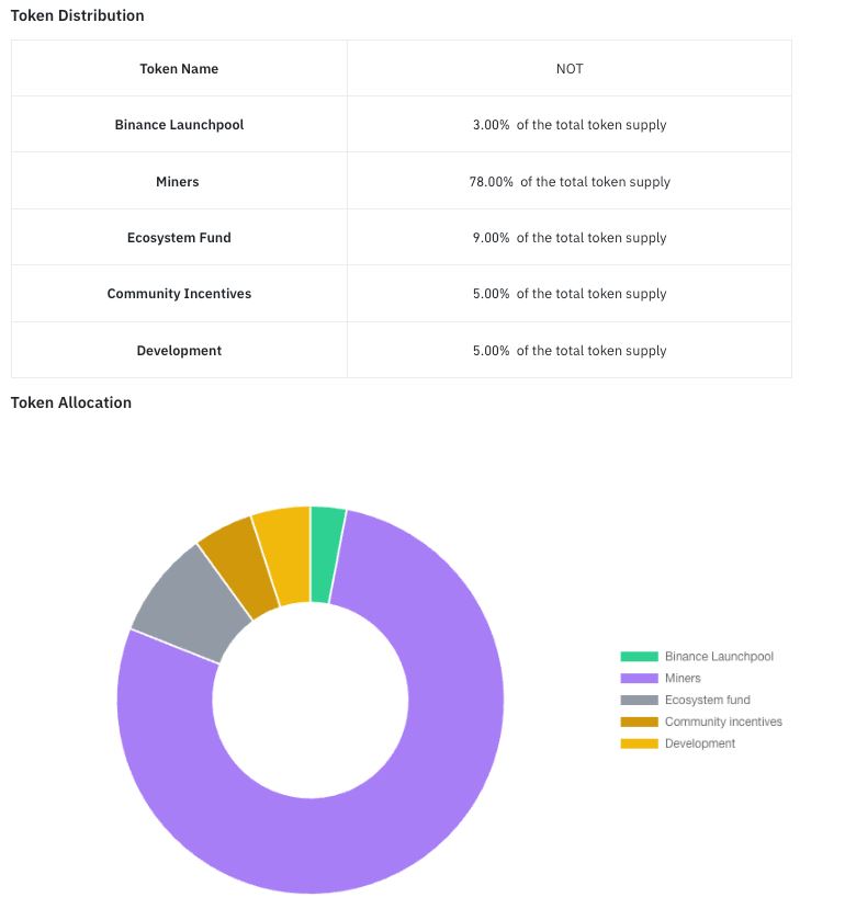 Notcoin是什么?Notcoin近期趋势、上币情况、盘前准备及估值情况