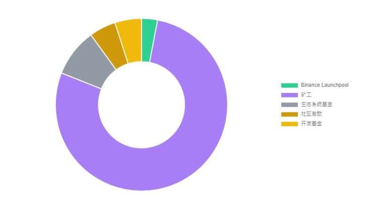 Ton链上的Notcoin(NOT)币是什么？如何在手机上挖矿NOT币？NOT币价分析预测