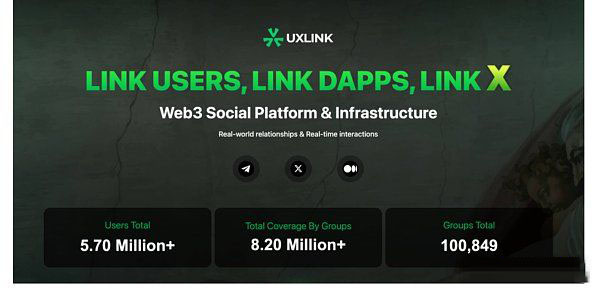UXLINK币怎么样?全球最大的Web3社交平台UXLINK币价值几何？