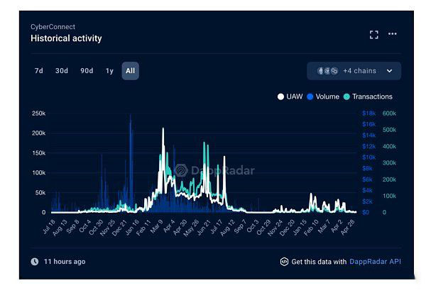 UXLINK币怎么样?全球最大的Web3社交平台UXLINK币价值几何？