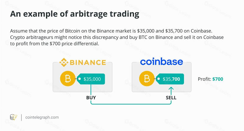 日内交易与长期持有加密货币:优点与缺点