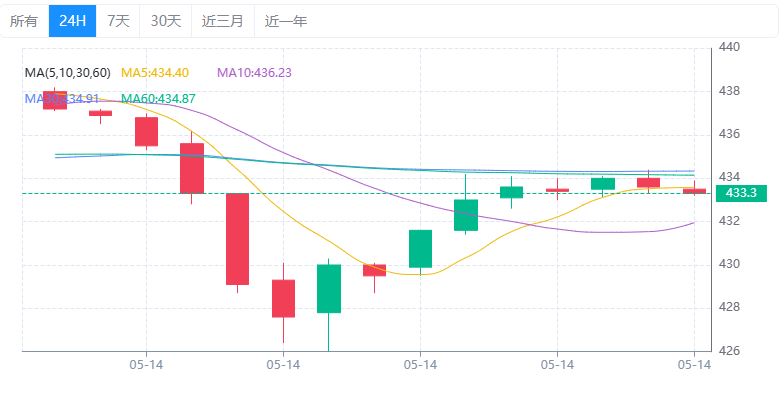 BCH币未来如何？2025-2030比特币现金(BCH)价格预测